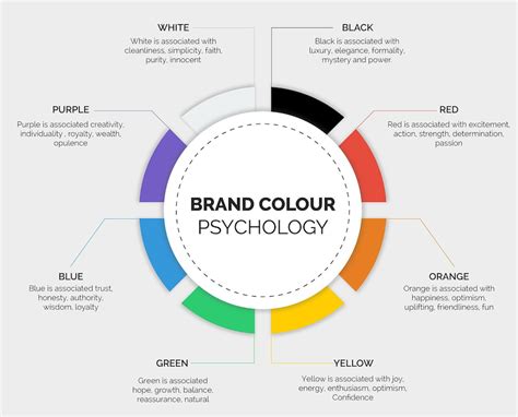 best color for charity logos|Choosing the Perfect Color Scheme for Your Nonprofit: Elevating .